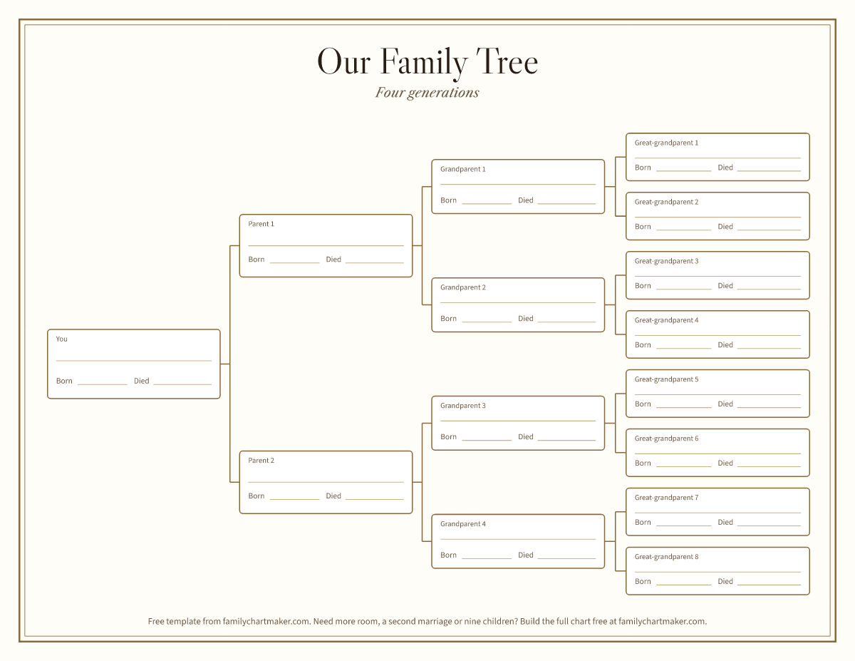 The blank template: “Our Family Tree, Four generations” with a box for You on the left, then Parent 1 and 2, Grandparent 1 to 4 and Great-grandparent 1 to 8, each with lines for the name, born and died.